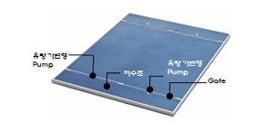 3D wave basin II 40m(L)x30m(W)x1.4m(H)