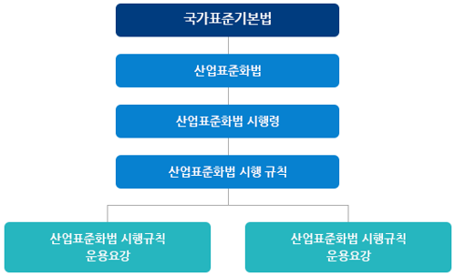 단체표준 관련 규정